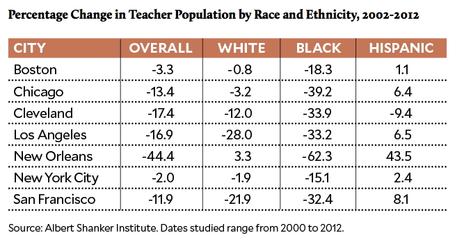 Black Teachers - 02